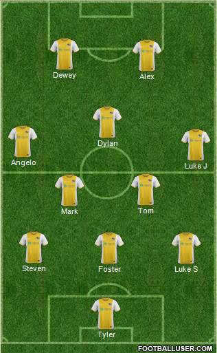 Pittsburgh Riverhounds Formation 2017