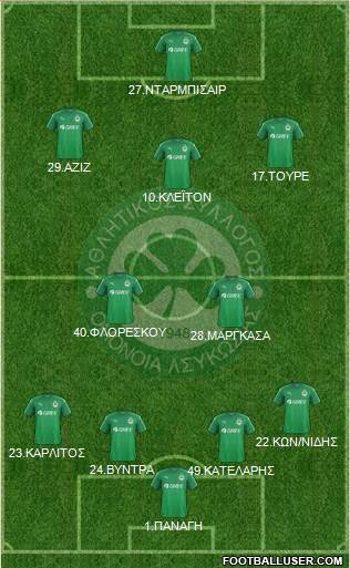 AS Omonoia Nicosia Formation 2017