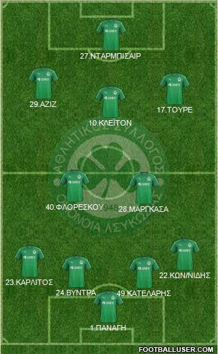 AS Omonoia Nicosia 4-2-1-3 football formation