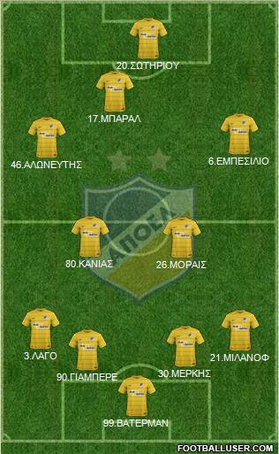 APOEL Nicosia Formation 2017