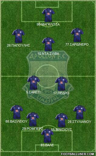 AMO Apollon Limassol 4-2-1-3 football formation