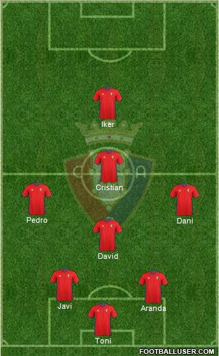 C. At. Osasuna Formation 2017