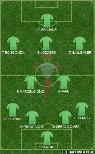 R.C. Celta S.A.D. Formation 2017