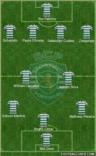 Sporting Clube de Portugal - SAD Formation 2017