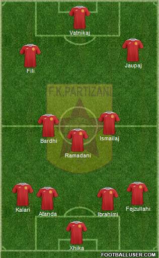 KF Partizani Tiranë Formation 2017