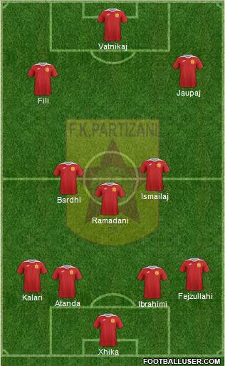 KF Partizani Tiranë 4-2-3-1 football formation