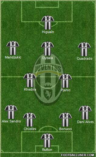 Juventus Formation 2017