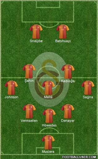Galatasaray SK Formation 2017