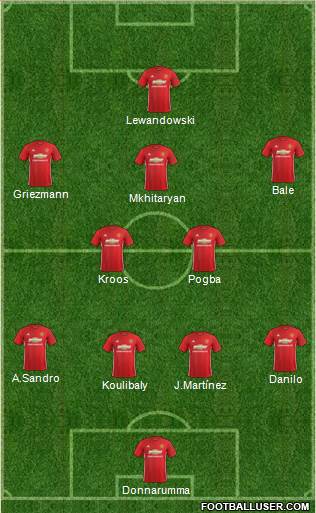 Manchester United Formation 2017