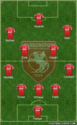 Samsunspor Formation 2017