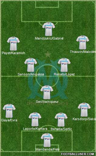 Olympique de Marseille Formation 2017