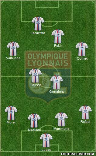 Olympique Lyonnais Formation 2017