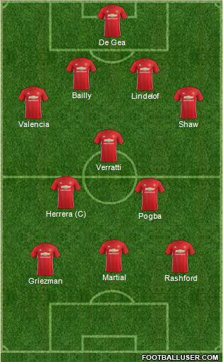 Manchester United Formation 2017