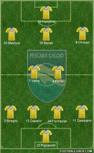Pescara Formation 2017