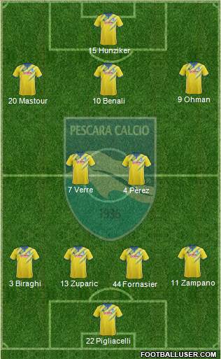 Pescara 4-2-3-1 football formation