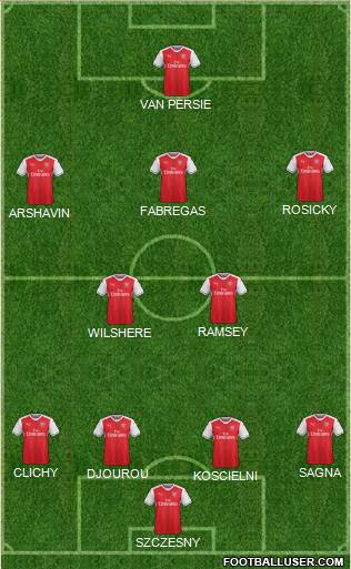 Arsenal Formation 2017