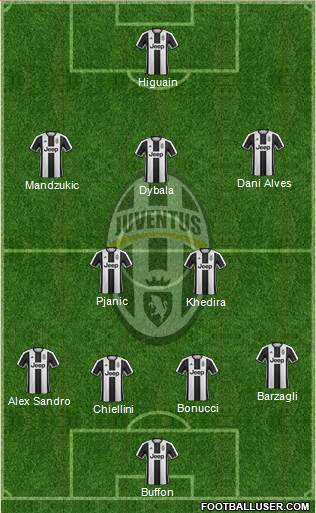 Juventus Formation 2017