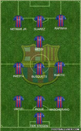 F.C. Barcelona Formation 2017