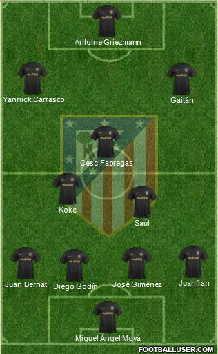 C. Atlético Madrid S.A.D. Formation 2017