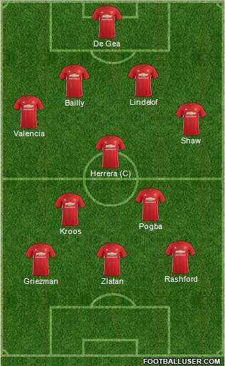 Manchester United Formation 2017