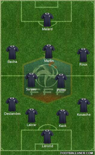 France Formation 2017