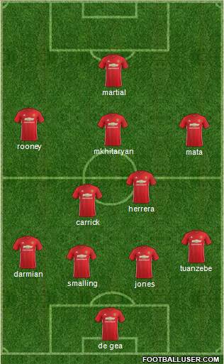 Manchester United Formation 2017