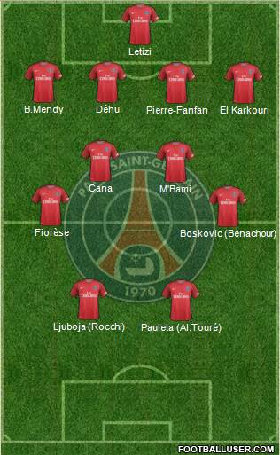 Paris Saint-Germain Formation 2017