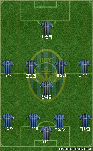 Incheon United Formation 2017