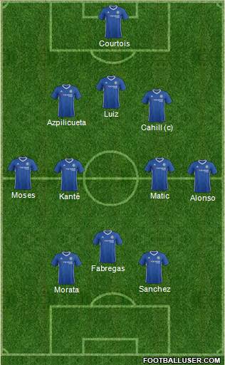 Chelsea Formation 2017