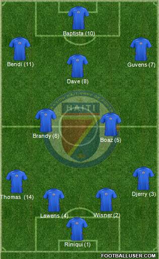 Haiti Formation 2017