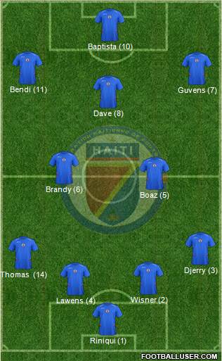 Haiti 4-2-3-1 football formation