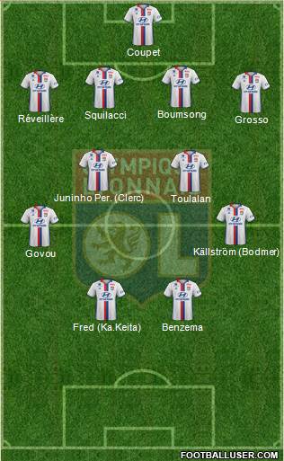 Olympique Lyonnais Formation 2017