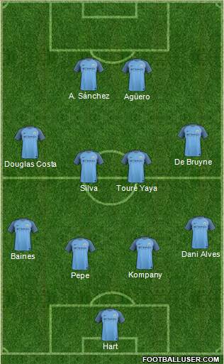 Manchester City Formation 2017