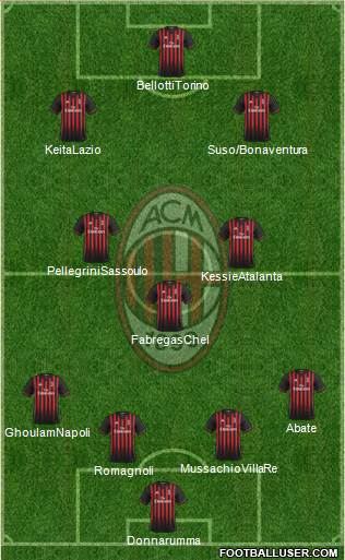 A.C. Milan Formation 2017