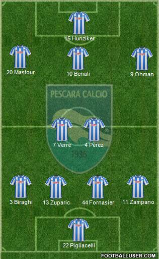 Pescara Formation 2017