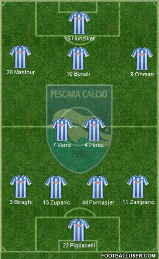 Pescara 4-2-3-1 football formation