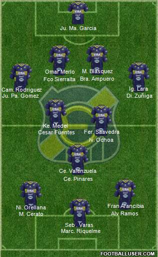 CD Everton de Viña del Mar S.A.D.P. Formation 2017