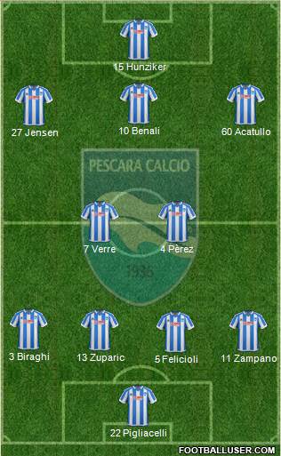 Pescara Formation 2017
