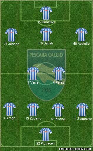 Pescara 4-2-3-1 football formation