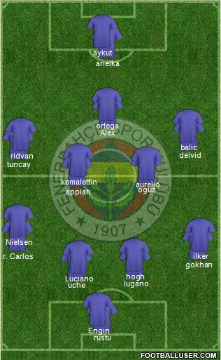 Fenerbahçe SK Formation 2017