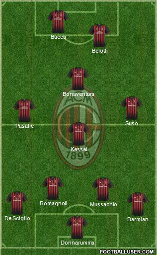A.C. Milan Formation 2017