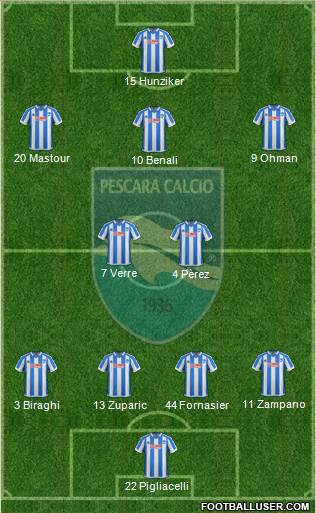 Pescara Formation 2017