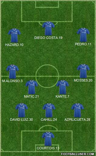 Chelsea Formation 2017