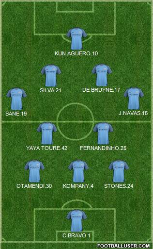 Manchester City Formation 2017