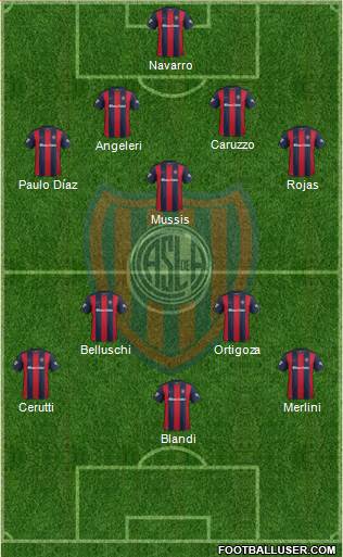 San Lorenzo de Almagro Formation 2017