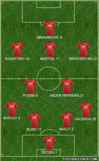 Manchester United Formation 2017