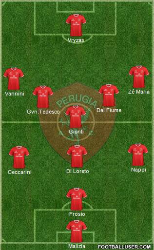 Perugia Formation 2017