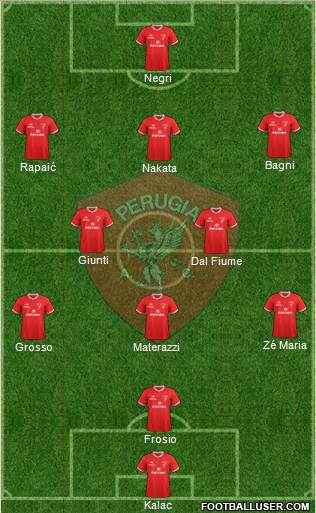 Perugia Formation 2017