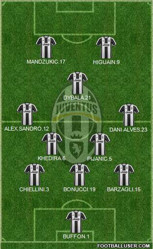 Juventus Formation 2017