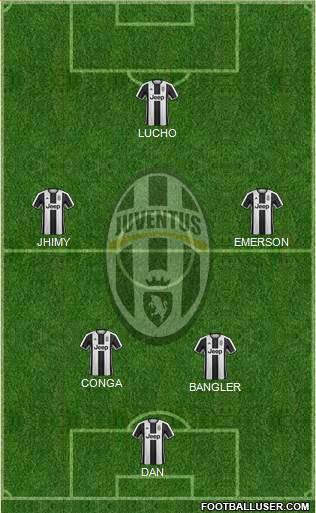 Juventus Formation 2017